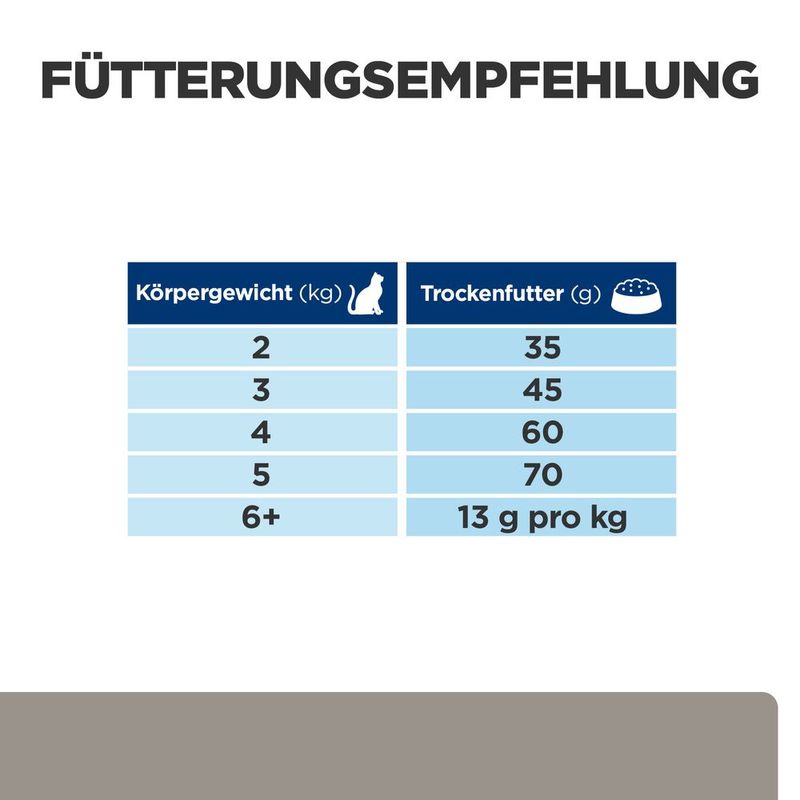 Hill's Prescription Diet l/d Liver Care mit Huhn