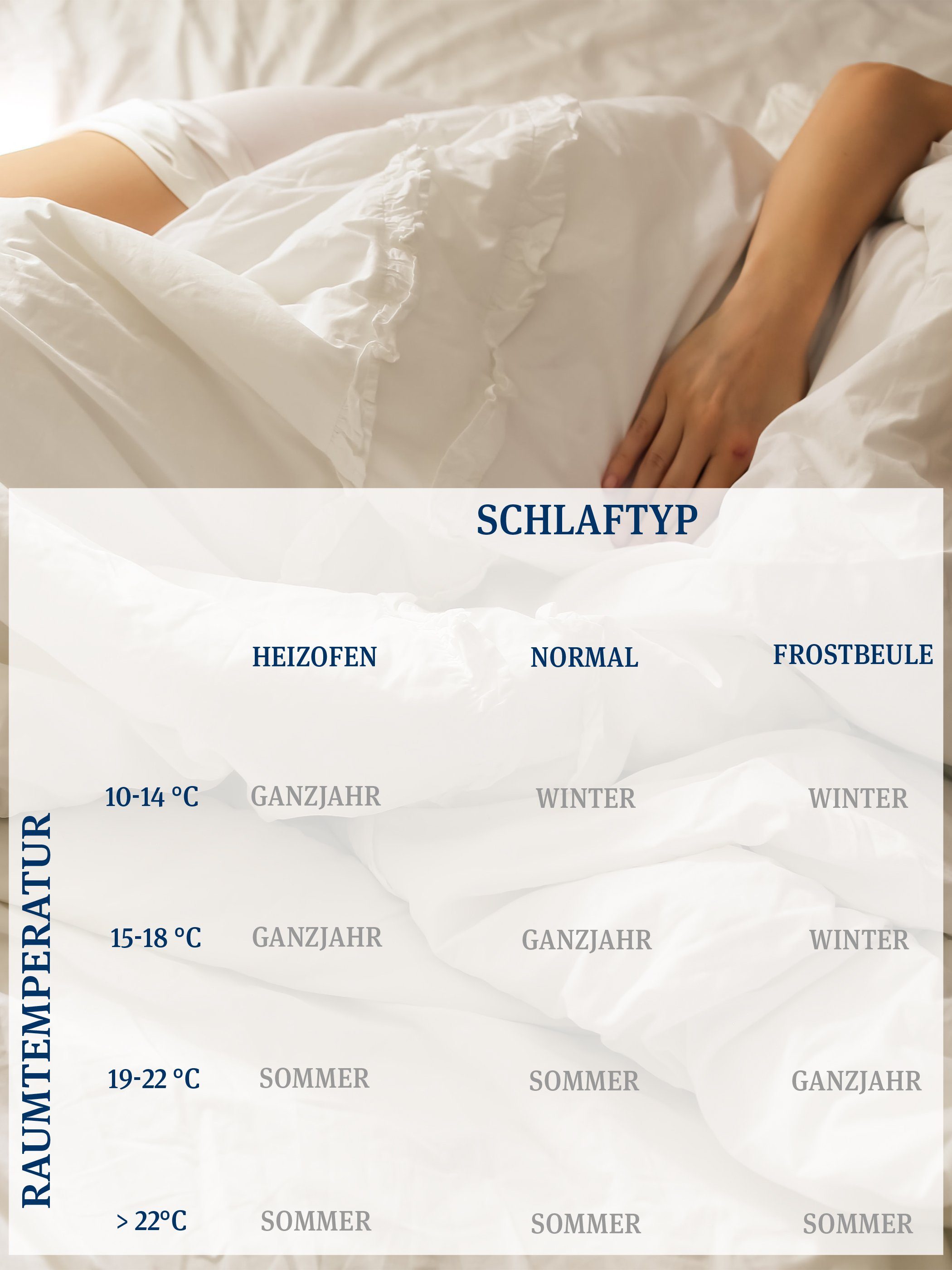 Sommerbettdecke, Cool Comfort Bio, Paradies, Füllung: 50% Viskose, 50% Lyocell, die aktiv kühlende Bettdecke