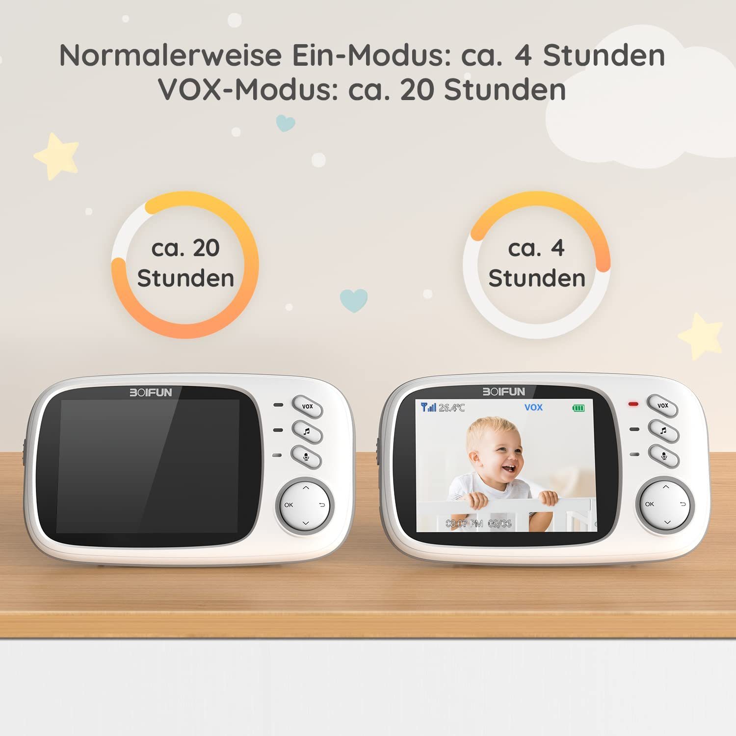 Boifun Babyphone Babyphone Babyphone mit Kamera 3.2