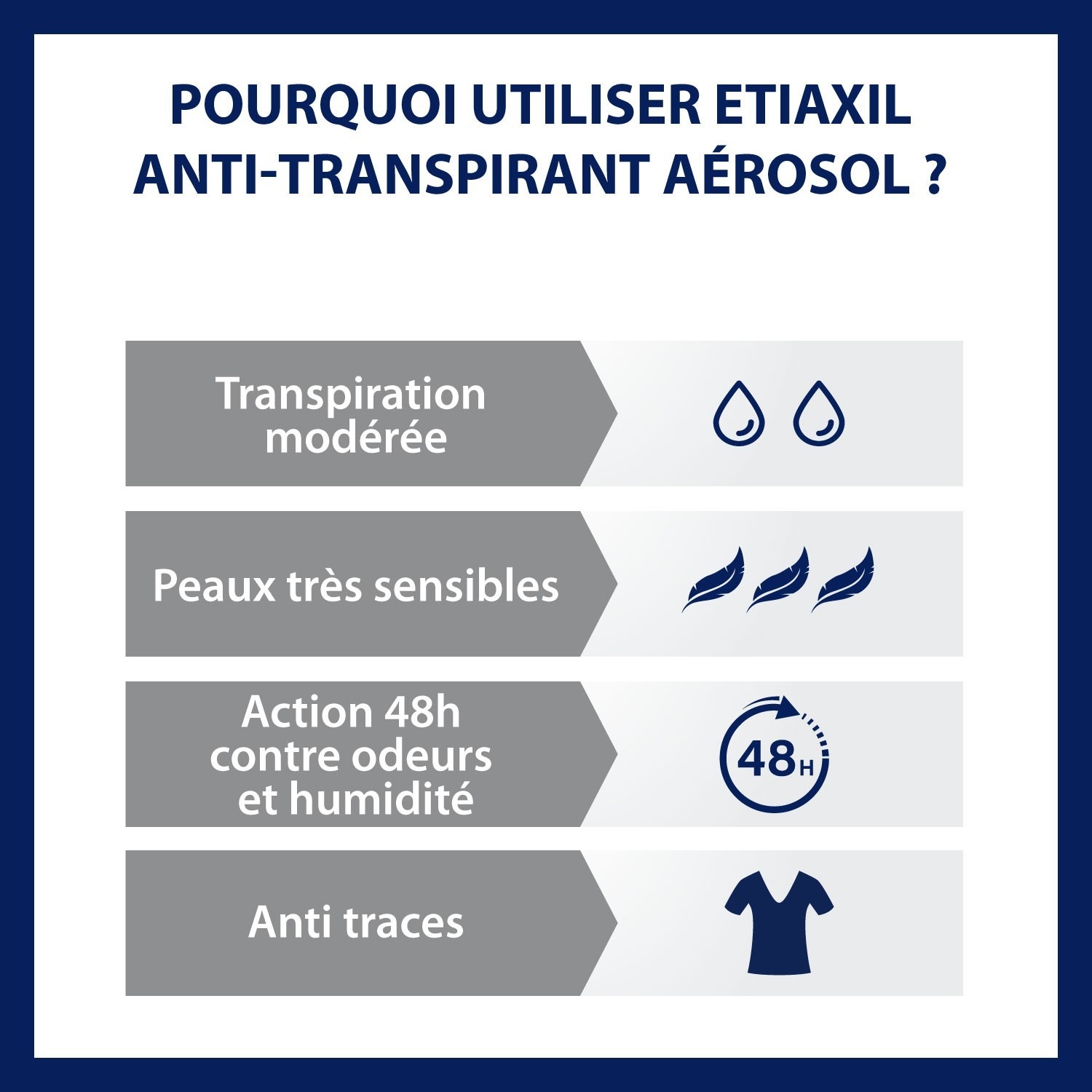Etiaxil Antiperspirant cu protecție 48h