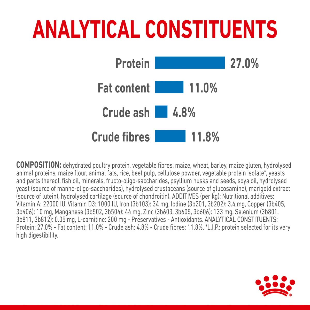 ROYAL CANIN LIGHT WEIGHT CARE MEDIUM Trockenfutter für zu Übergewicht neigenden Hunden