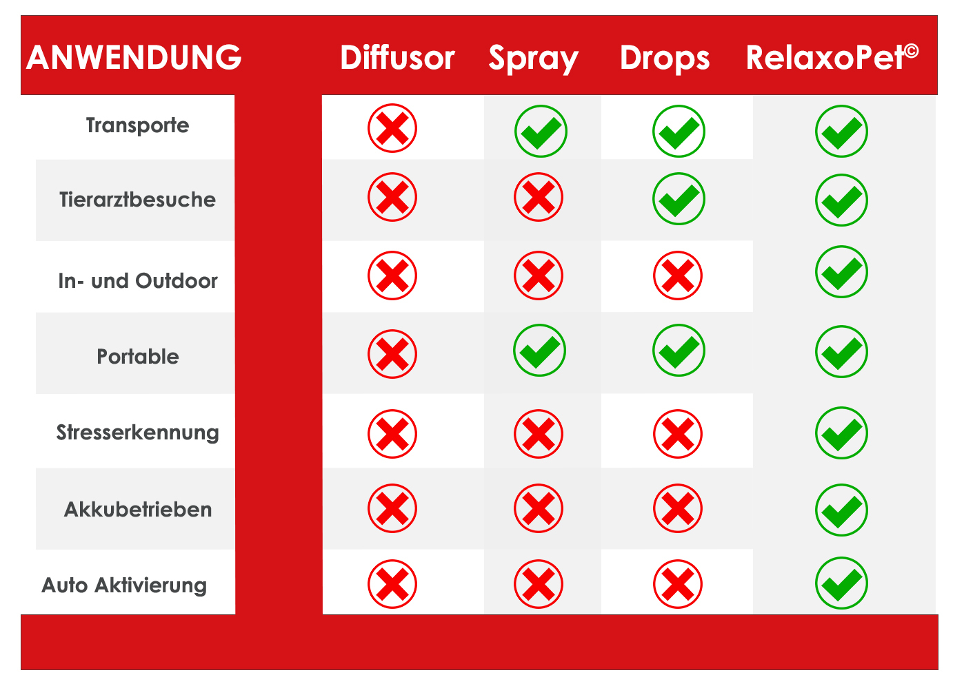 RelaxoPet Beruhigungsmittel RelaxoPet PRO Entspannungs-Trainer HUND