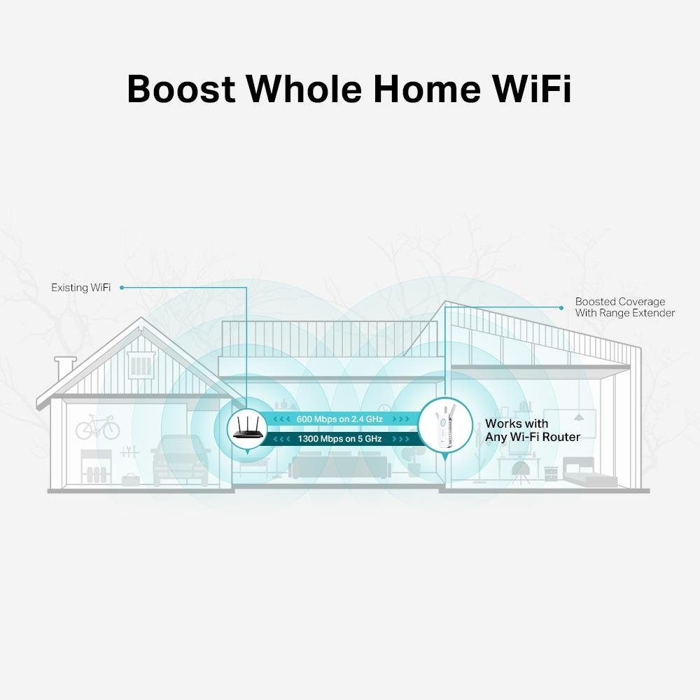 TP-Link RE550 WLAN-Repeater, Dual-WLAN AC + bis zu 1900 Mbit /s, 2,4GHz, App Steuerung, maximale Abdeckung, kompatibel zu allen WLAN Routern, Weiß