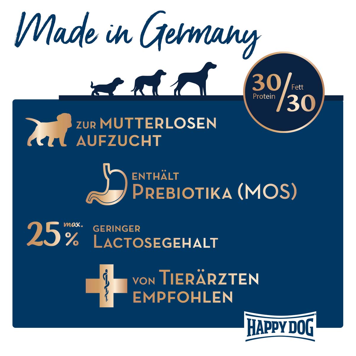 Happy Dog Supreme Young Puppy Milk Probiotic kaufen bei ZooRoyal