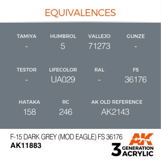 F-15 Dark Grey (Mod Eagle) FS 36176 (17 ml)