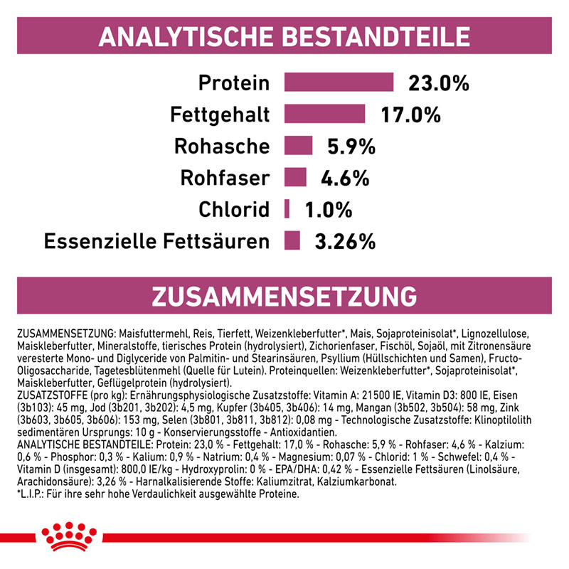 ROYAL CANIN Nierendiät ROYAL CANIN ® Veterinary RENAL 4 kg