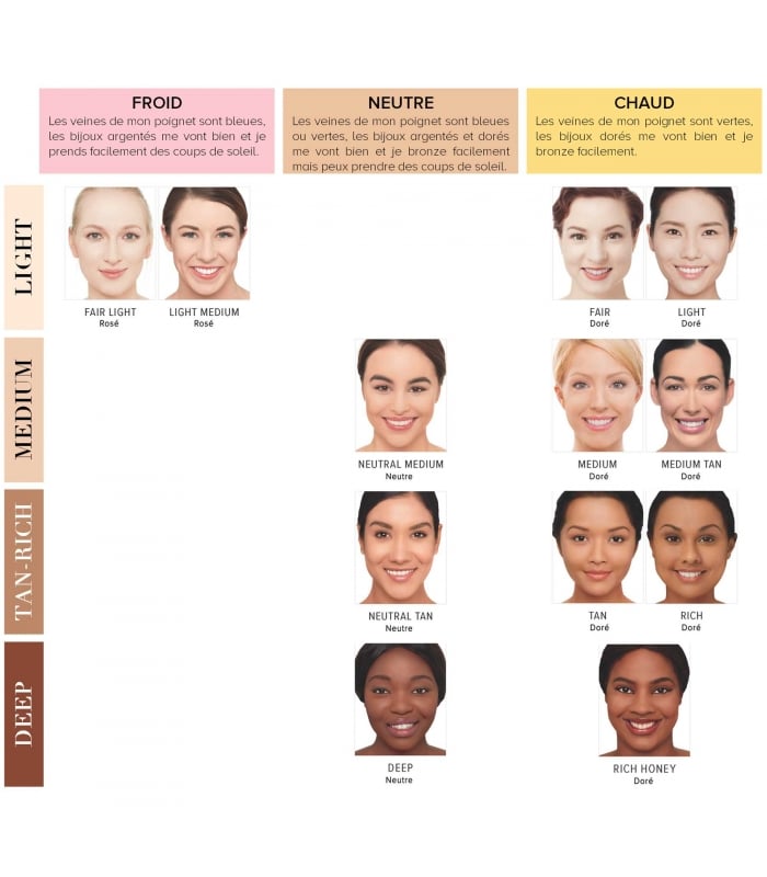 IT COSMETICS-Your Skin But Better™ Cc+ Cream Illumination-Crème Correctrice Illuminatrice Haute Couvrance + Sérum Hydratant Anti-Âge SPF 50+