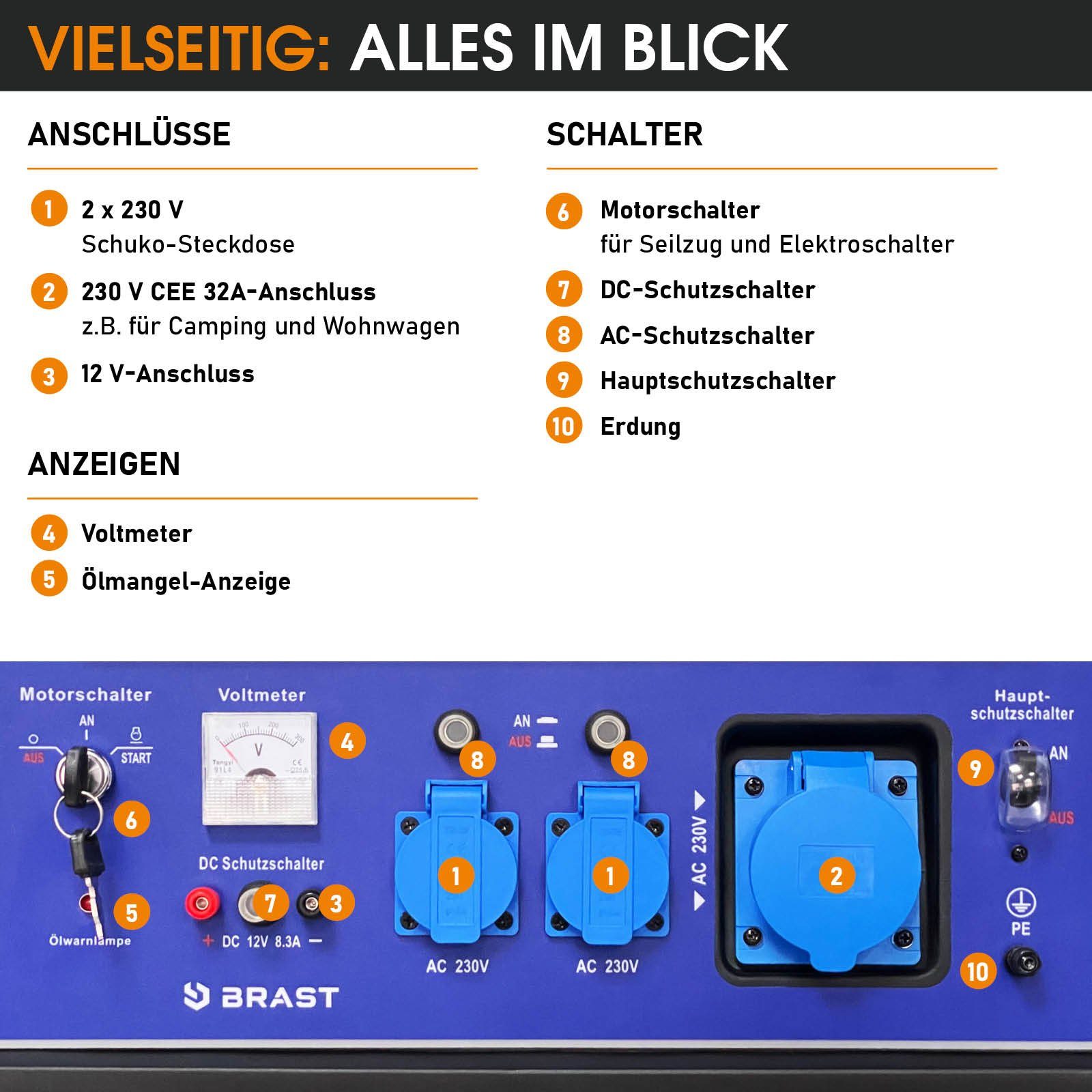 BRAST Stromerzeuger Benzin 11kW (15PS) mit 420cm³ 5000 Watt 4-Takt-Motor E-Start, (Zahlreiche Anschlüsse für flexiblen Einsatz lange), Laufzeiten bis zu 22 Stunden Generator Stromgenerator