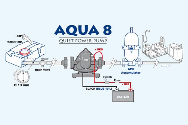 Fiamma Aqua 8 10 Liter Wasserpumpe