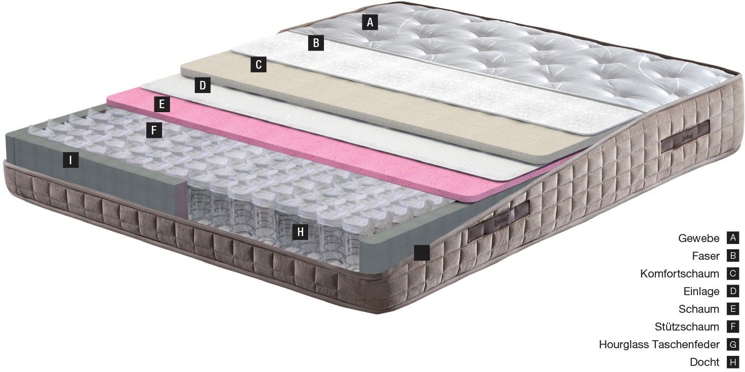 Taschenfederkernmatratze Majestät Premium, Top-Matratze mit über 1000 4,5-Sterne-Bewertungen, Yatas Bedding, 30 cm hoch, Matratze in 90x200 cm, 140x200 cm und weiteren Größen