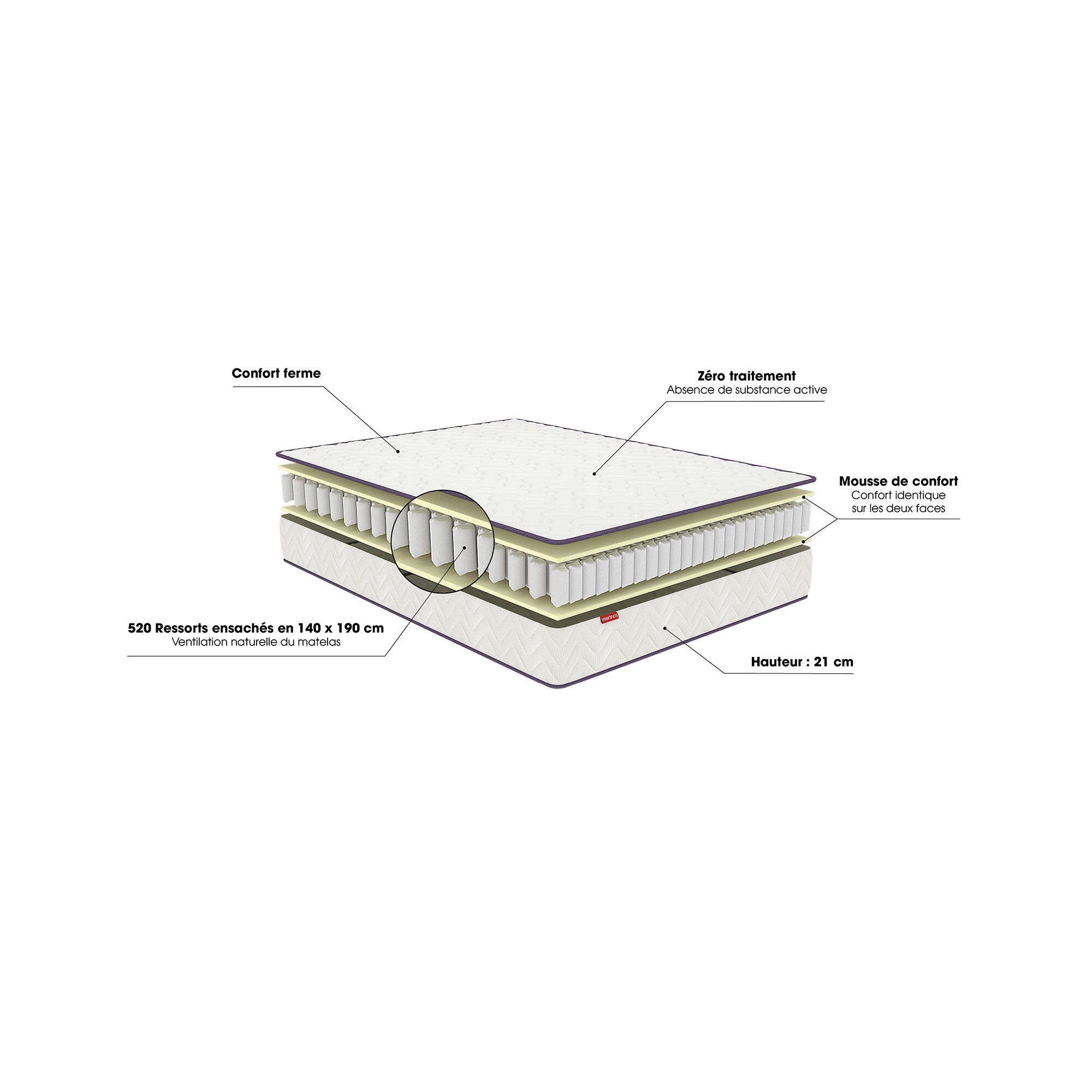 Matelas 520 ressorts Mérinos 21 cm confort ferme