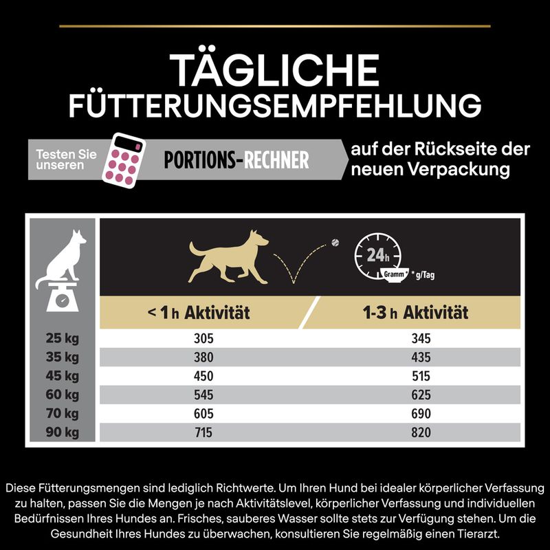 PURINA PRO PLAN Large Athletic Adult Sensitive Skin Lachs