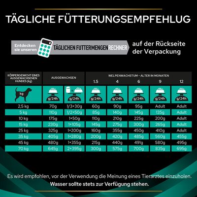 PURINA PRO PLAN Veterinary Diets EN Gastrointestinal
