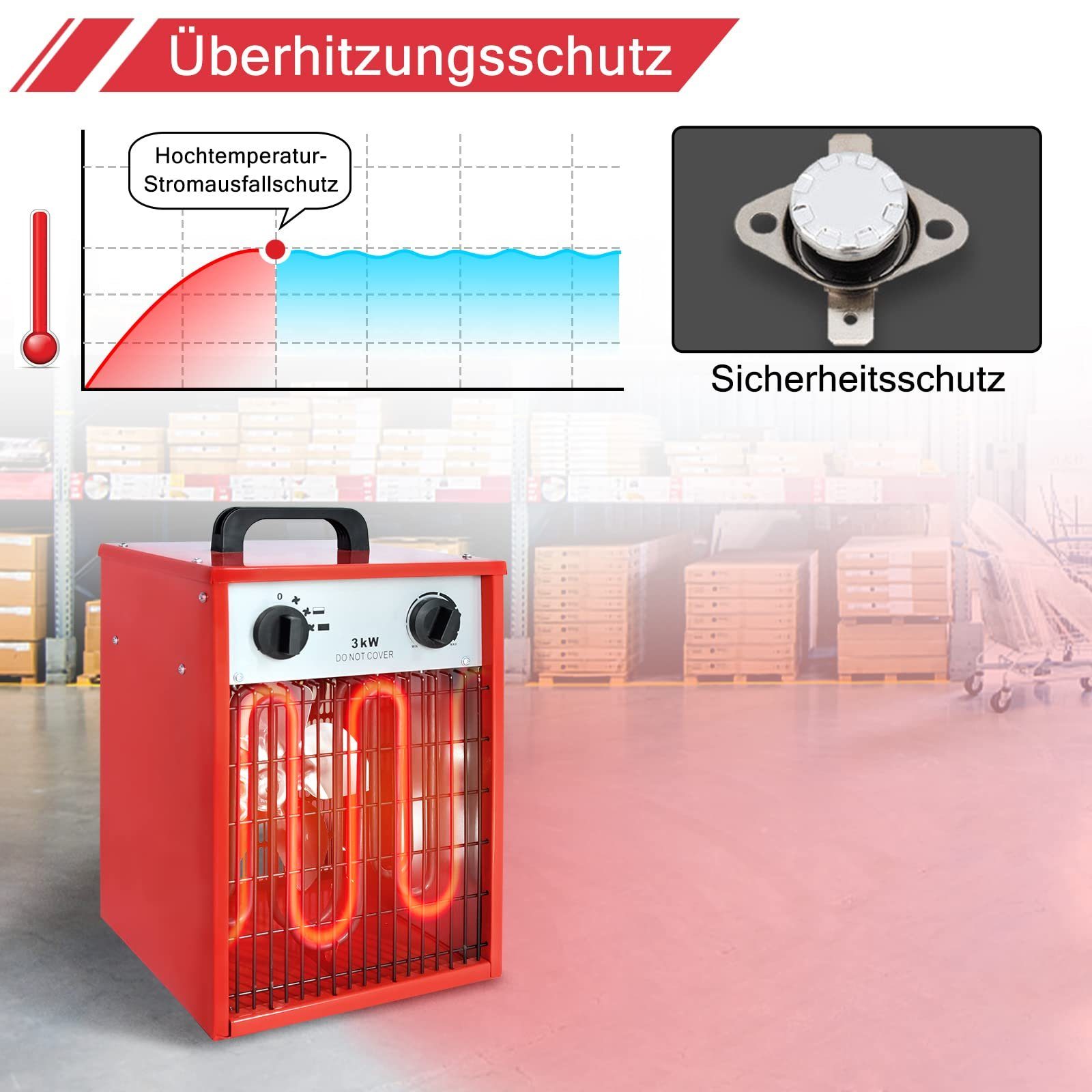 UISEBRT Heizlüfter Elektroheizung Bauheizer Elektroheizer Heizgeraet