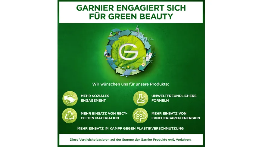 Garnier Ambre Solaire Selbstbräunungs-Milch 200 ml