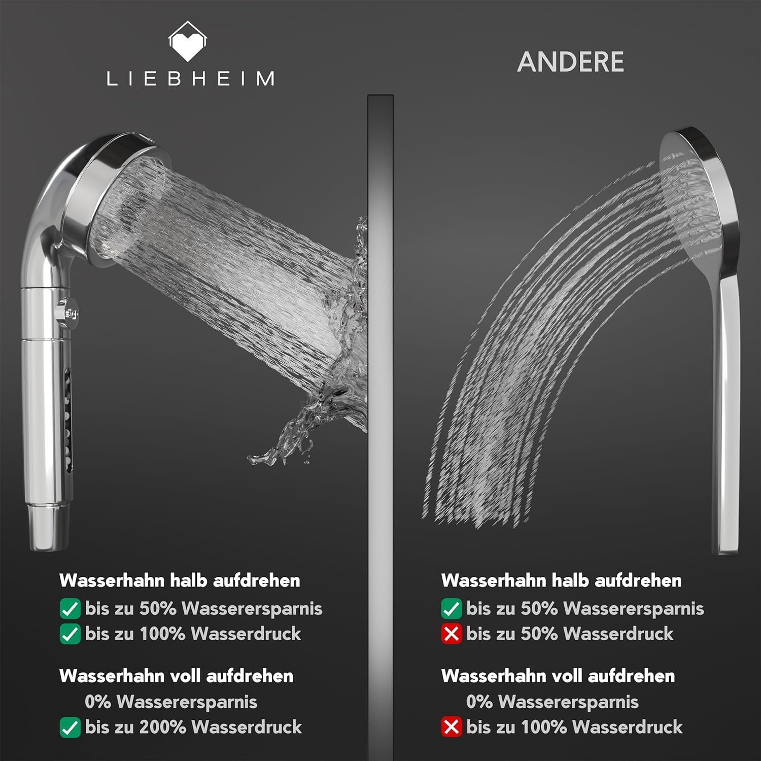 LIEBHEIM Handbrause wassersparend - Sparduschkopf mit Mineralsteinen druckerhöhend 100%