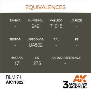 RLM 71 (17 ml)