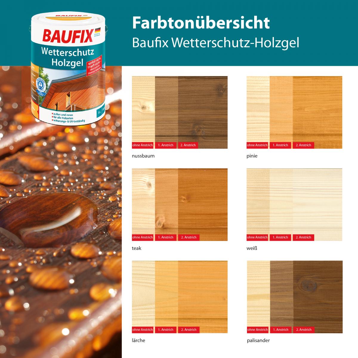 Baufix Wetterschutz-Holzgel eiche dunkel 5 L 2er Set