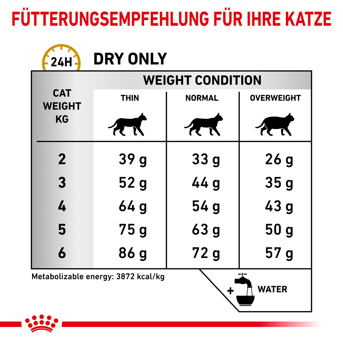 ROYAL CANIN Veterinary URINARY S/O Trockenfutter für Katzen