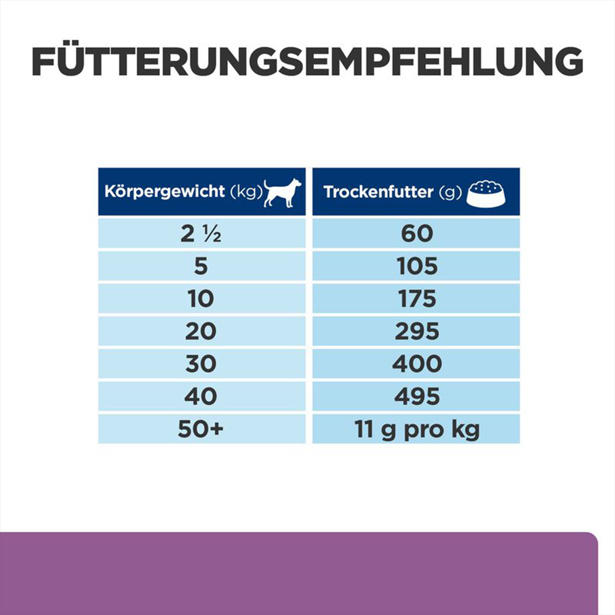 Hill's Prescription Diet b/d mit Huhn 12kg kaufen