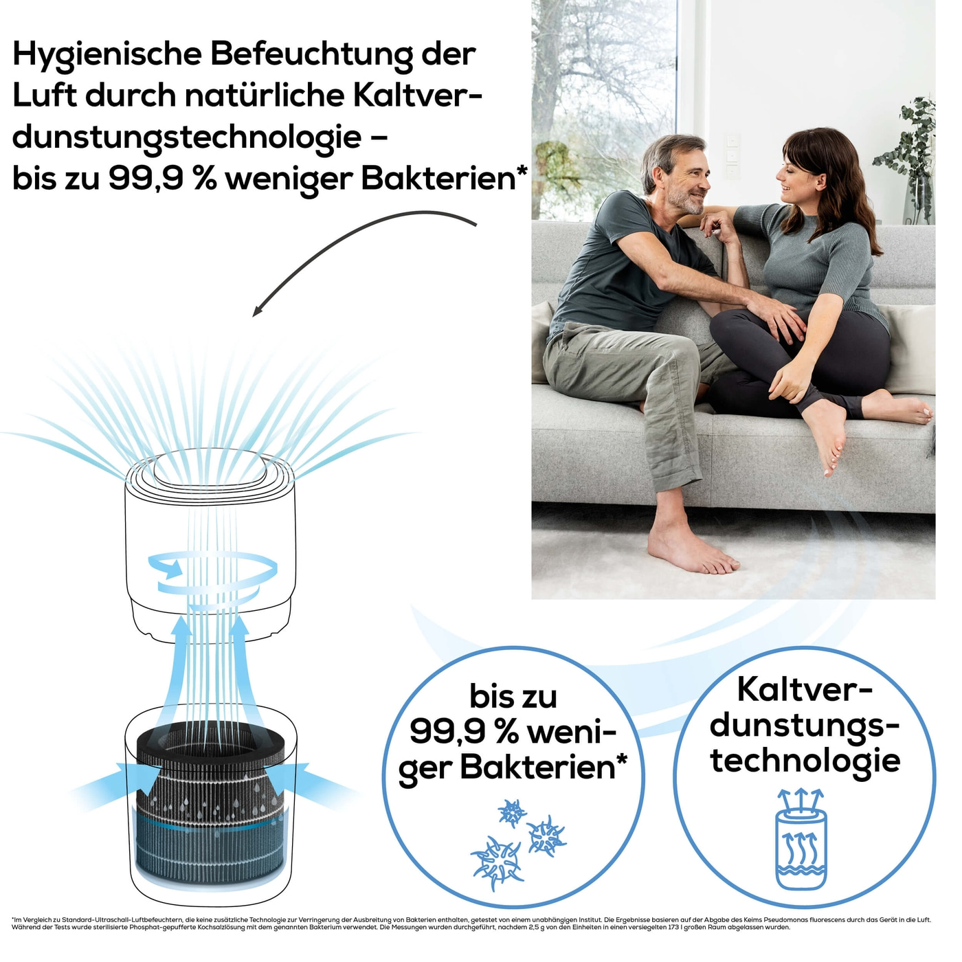 LB 300 Plus Luftbefeuchter-Hygienisch befeuchtete Raumluft für Räume bis ca. 45 m² durch natürliche Kaltverdunstungstechnologie