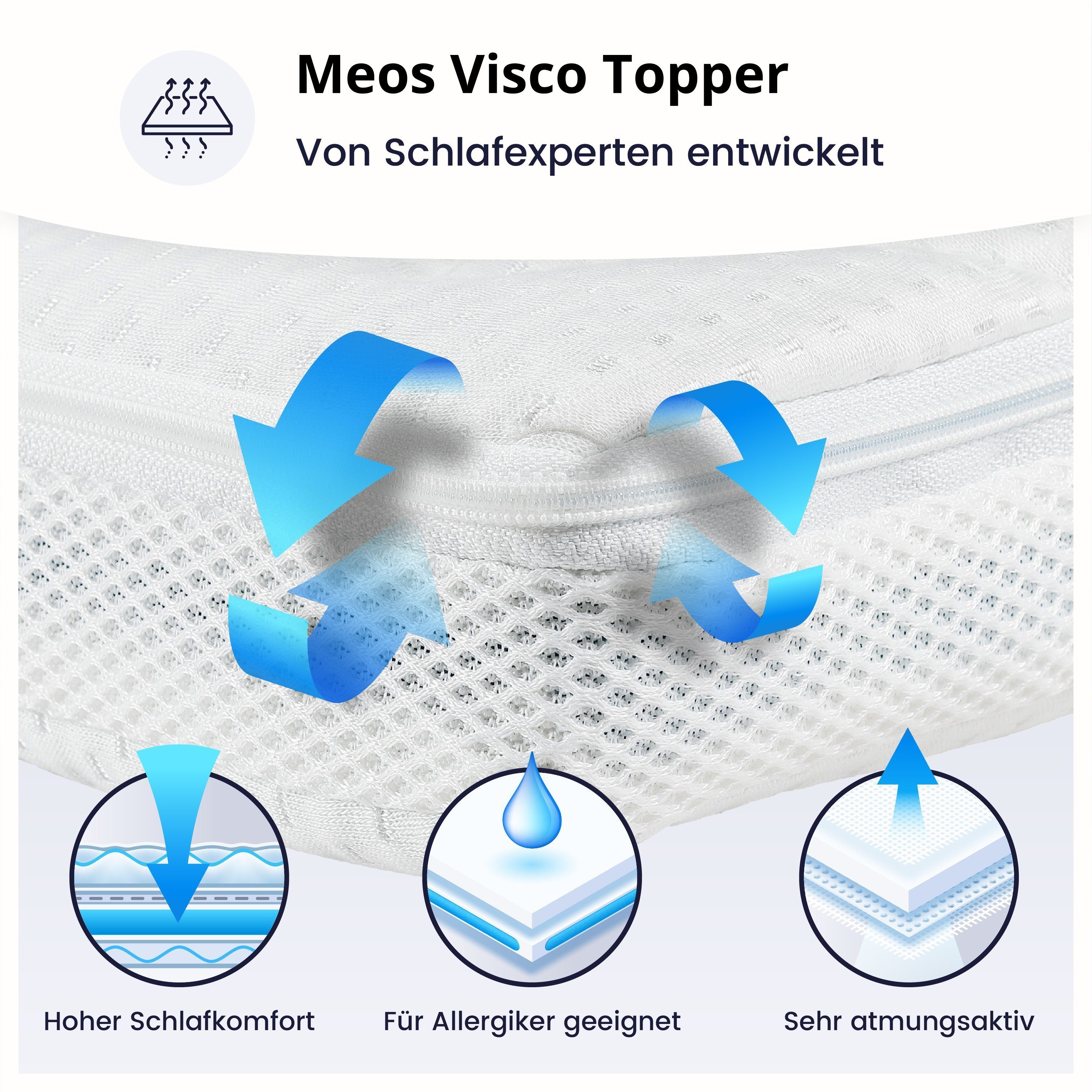 Topper Visco-Topper für Matratzen und Boxspringbetten, Meos, 6 cm hoch, Viscoschaum, 90x200 cm, Made in Germany, Druckentlastende Eigenschaften, 4-seitiger Reißverschluss sorgt für abnehmbaren und waschbaren Bezug, Besonders atmungsaktiv durch Klimab