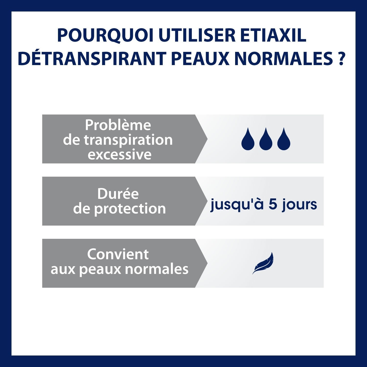 Etiaxil Extreme antiperspirant za pazuhe za normalnu kožu
