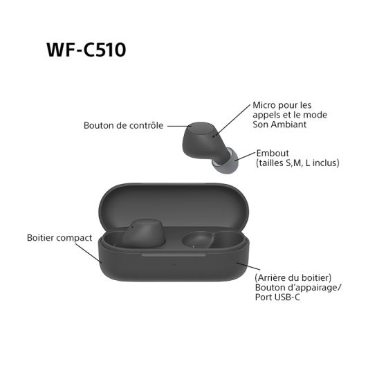 Căști intraauriculare SONY TWS WFC510B