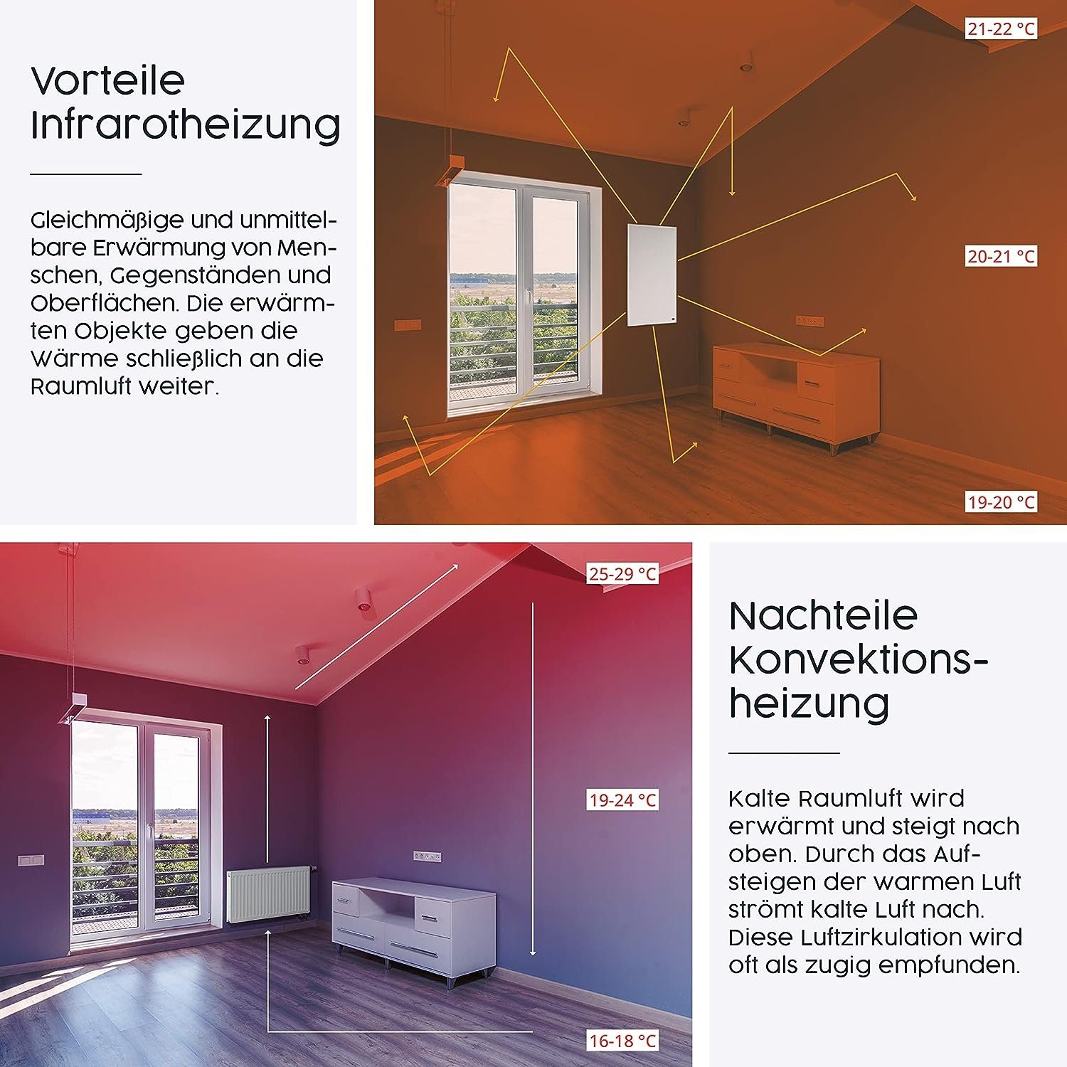Könighaus Infrarotheizung Mobile Schreibtischheizung, Made in Germany
