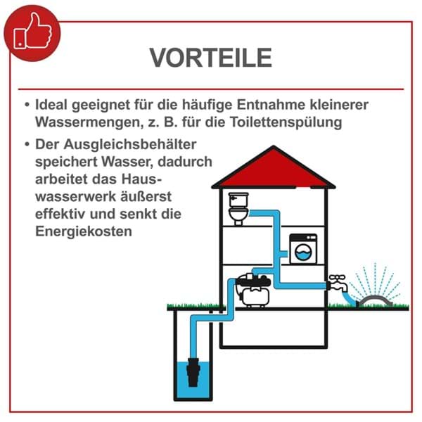 Scheppach Scheppach Hauswasserwerk HWW1000
