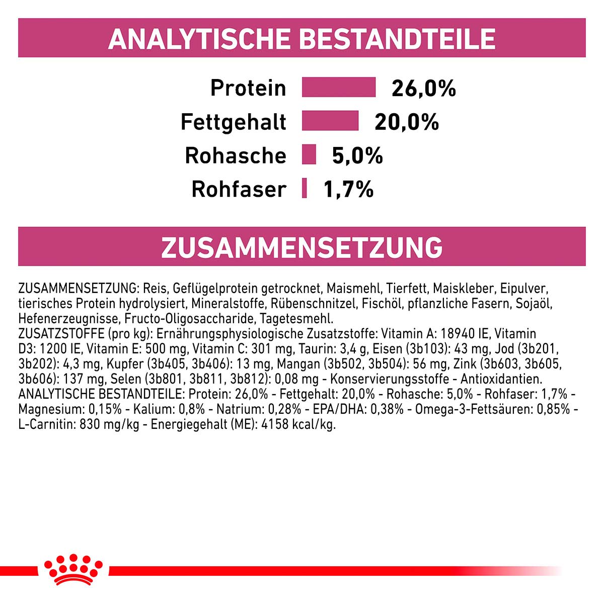 ROYAL CANIN Veterinary CARDIAC Trockenfutter für Hunde