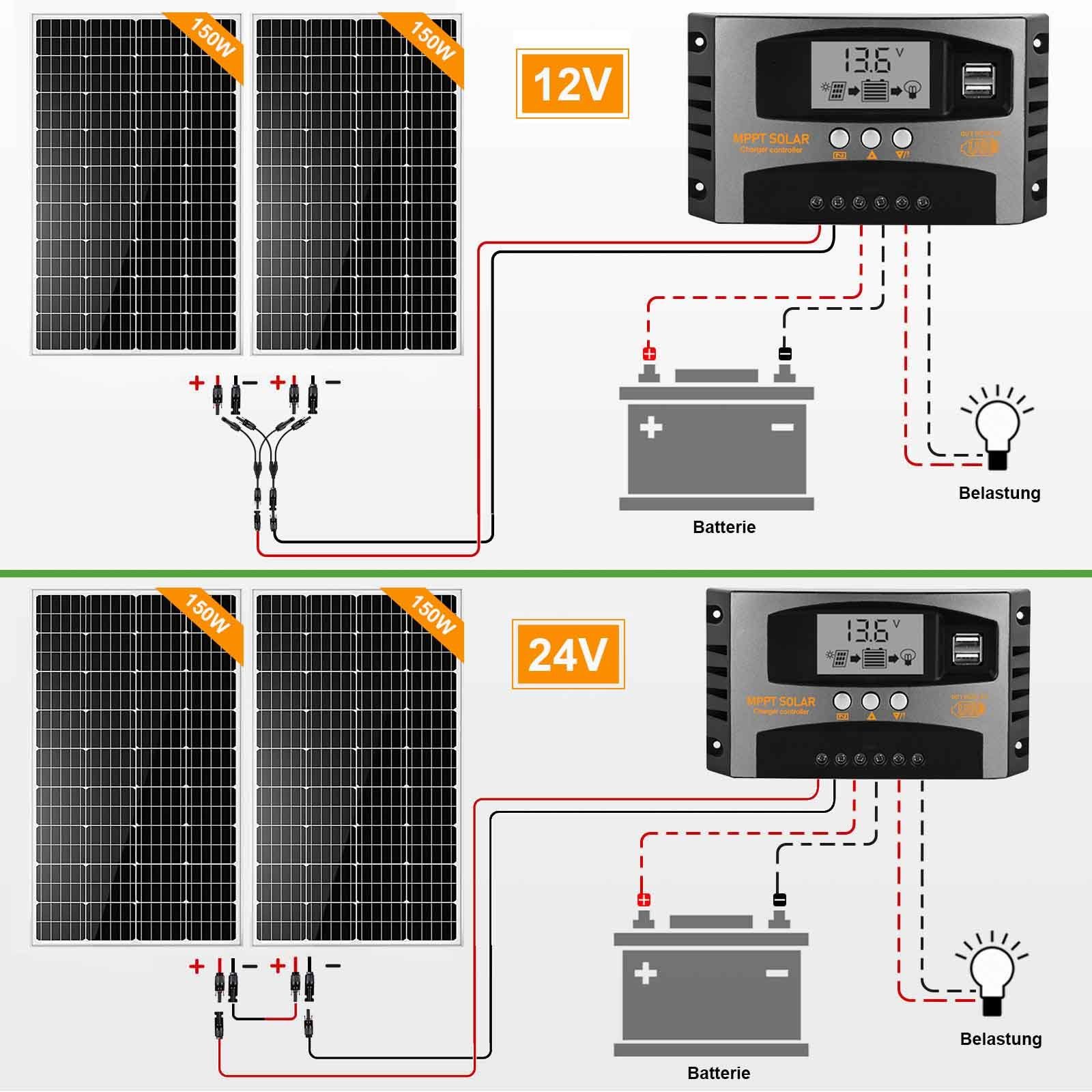 GLIESE Solaranlage 150W 12V Mono Solarmodul für Wohnmobile Boot