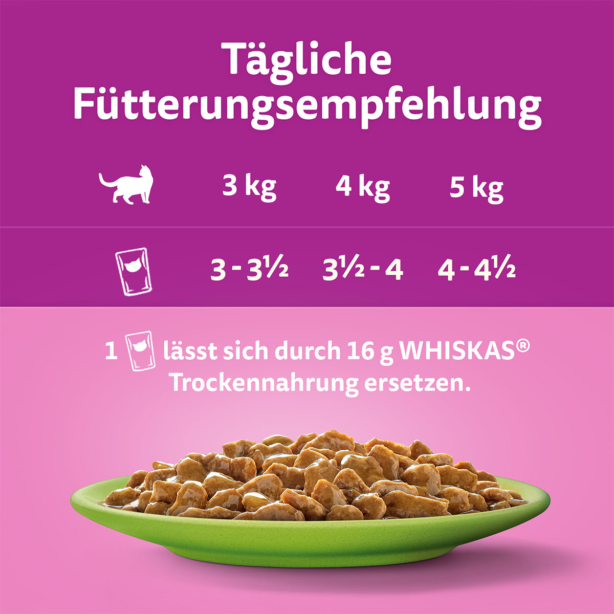 Whiskas Multipack 7+ Gemischte Auswahl in Sauce 12x85g