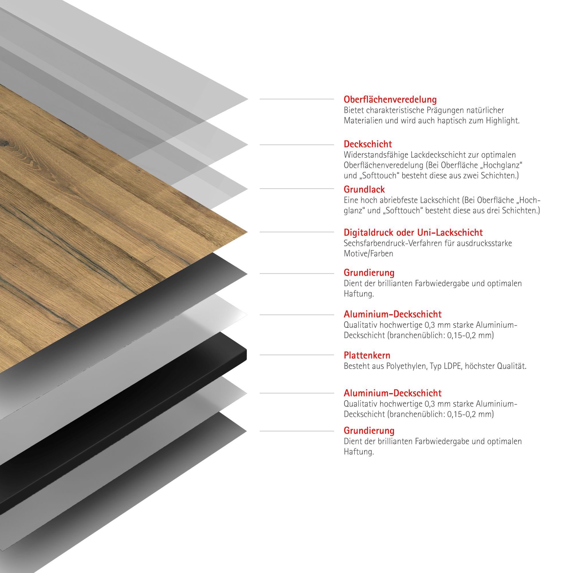 Schulte Badrückwand DecoDesign Dekor Holz Schwarzwaldeiche-hell, (1-tlg), Wandverkleidung, fugenloser Fliesenersatz, Duschrückwand