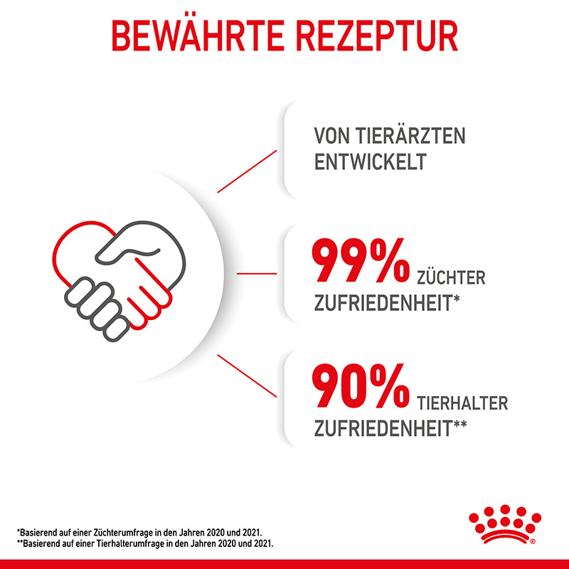 ROYAL CANIN Trockenfutter ROYAL CANIN Kitten 10 kg