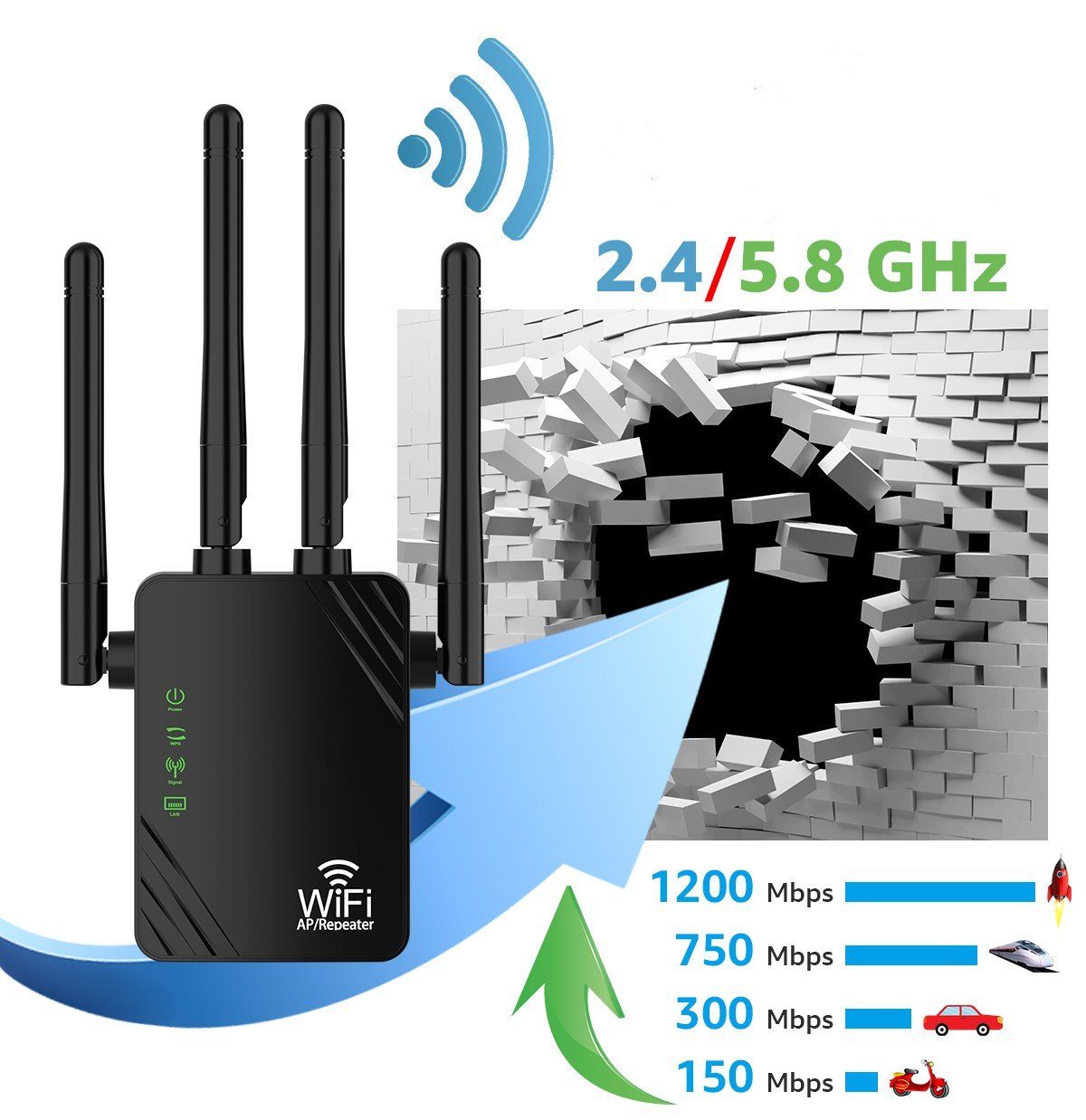 MOOHO WLAN Repeater WiFi Verstärker 1200Mbit/s 5GHz & 2.4GHz Dual-Band WLAN-Repeater, WLAN-Repeater