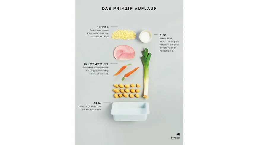 Aufläufe
