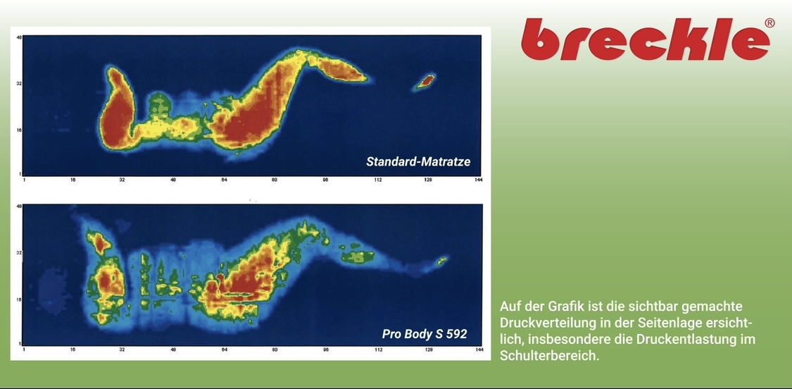 Breckle Kaltschaummatratze Pro Body H2 90 x 200 cm