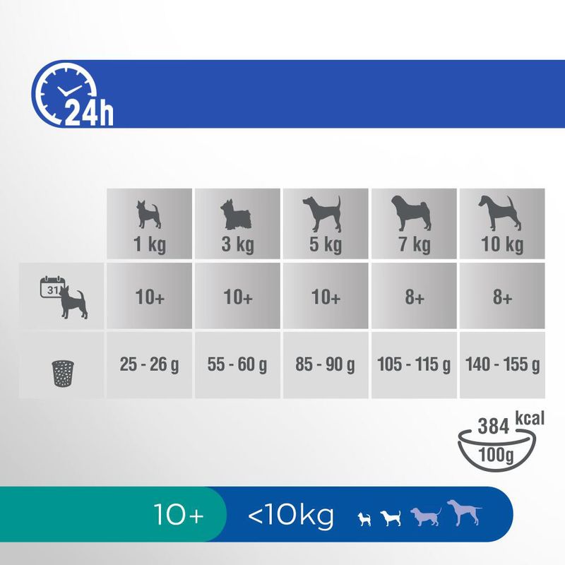 Perfect Fit Senior Small Dogs (<10 kg)