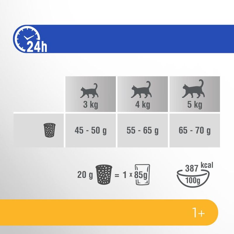 Perfect Fit Adult Cat Sterilized Truthahn zu TOP-Preisen | bitiba
