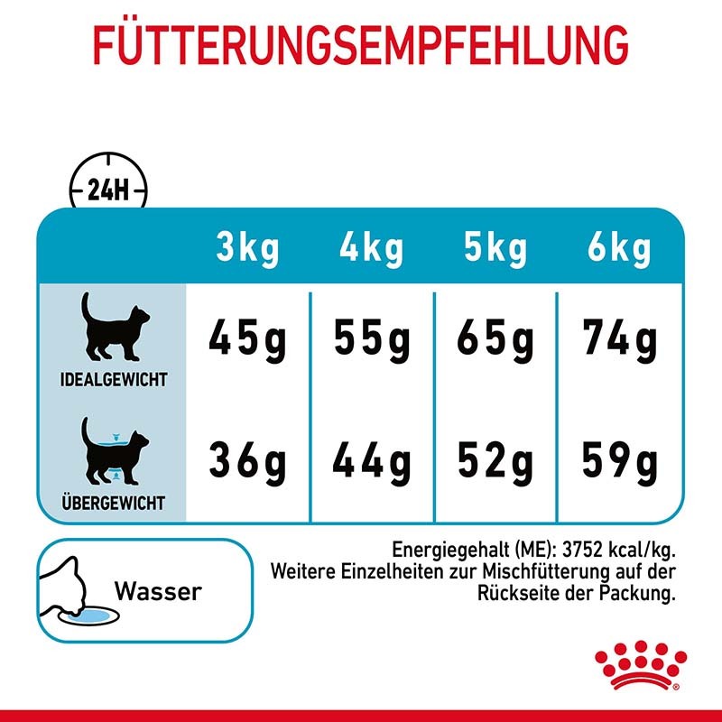 ROYAL CANIN Trockenfutter ROYAL CANIN Urinary Care 10 kg