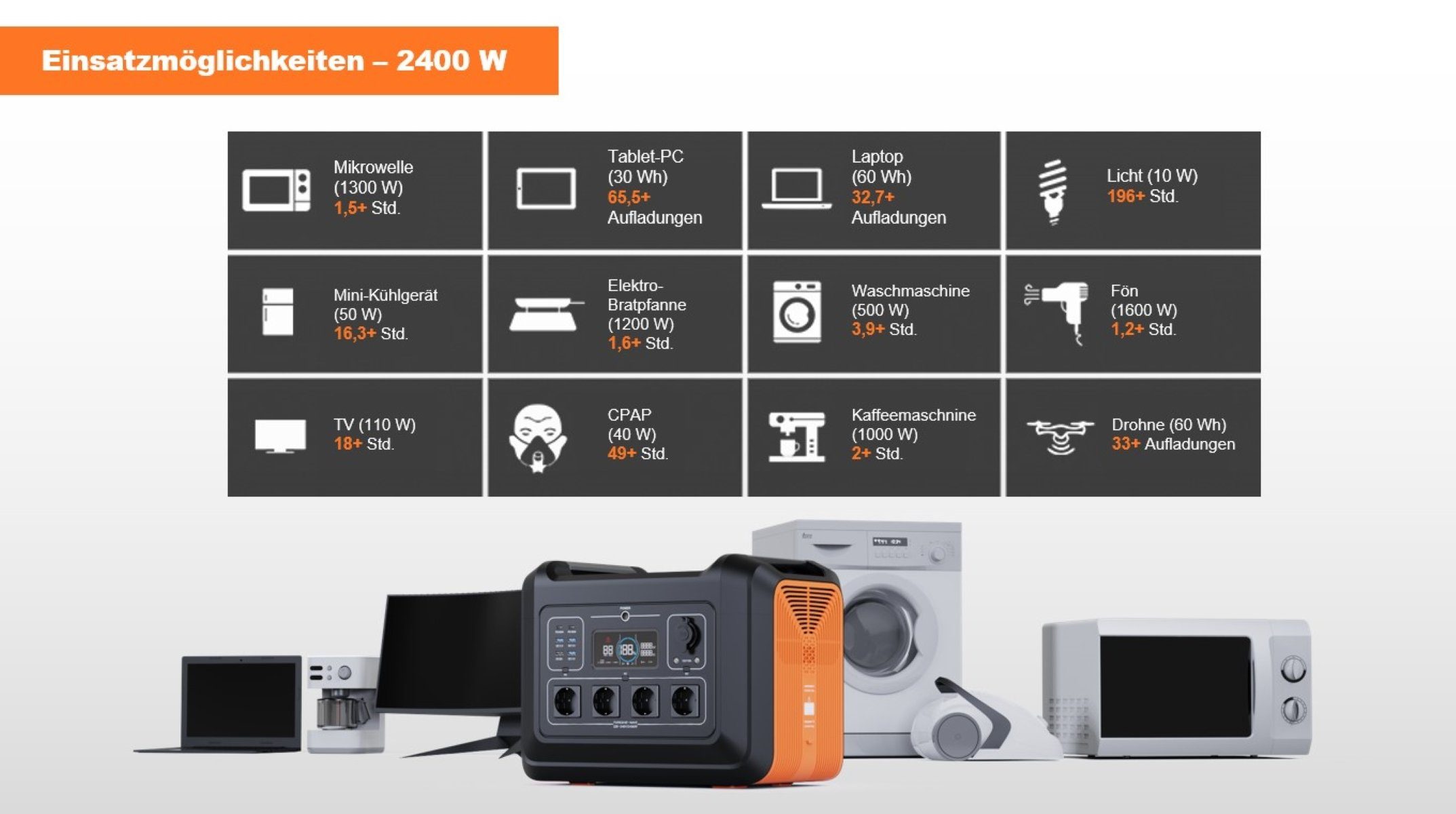 Hyrican UPP-2400, 2400 Watt, 2232 Wh, LiFePO4, tragbarer Akku/Batterie Powerstation 697500 mAh, mobiles Ladezentrum für Not-& Stromversorgung