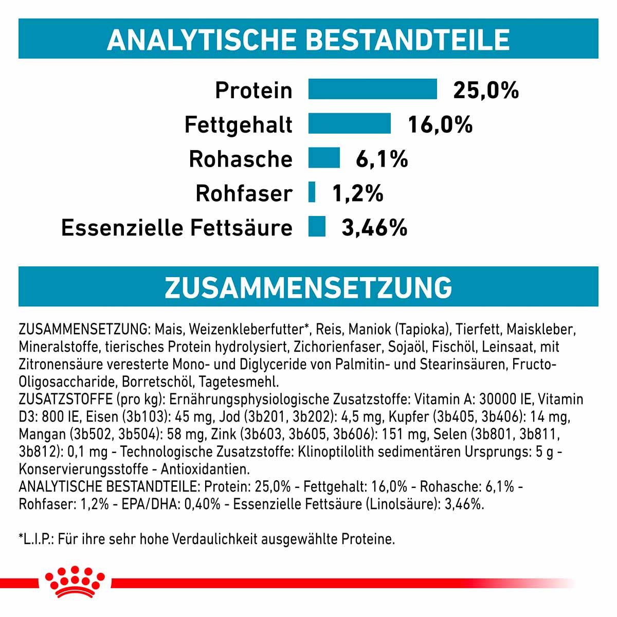 ROYAL CANIN Veterinary SKIN CARE SMALL DOGS Trockenfutter für Hunde