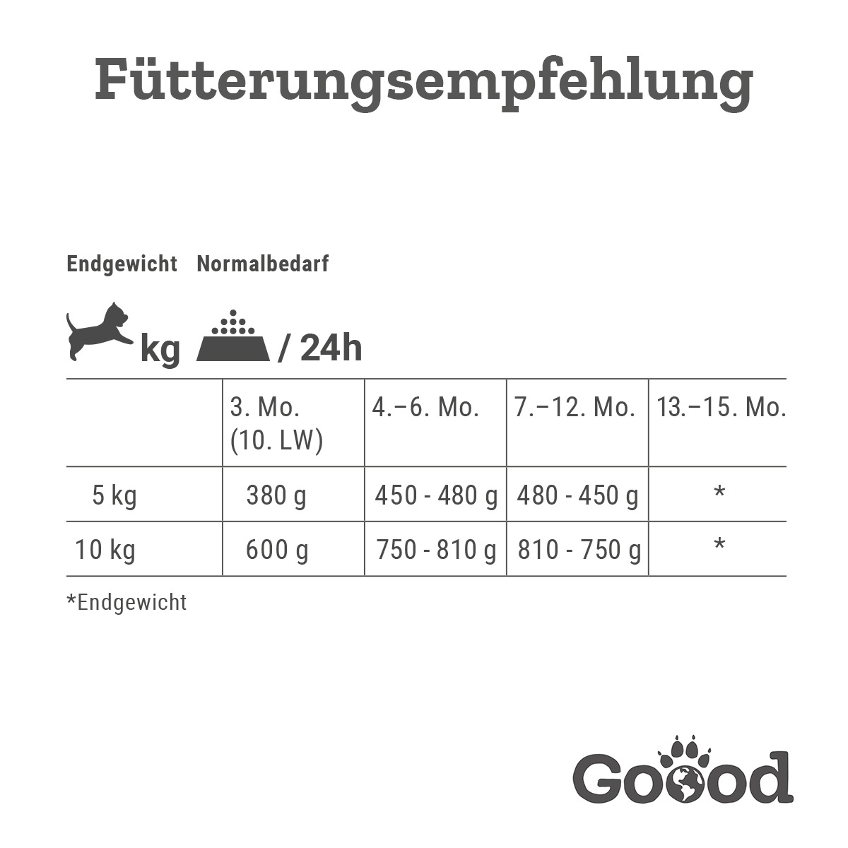 Goood Mini Junior Freilandlamm & nachhaltige Forelle bei ZooRoyal