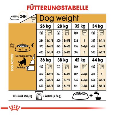 Royal Canin German Shepherd Adult