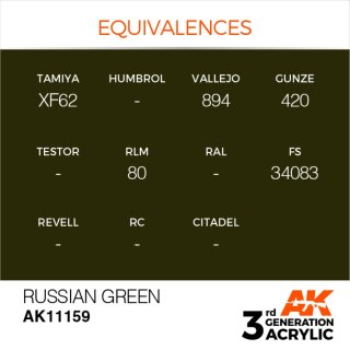 AK Russian Green (17 ml)