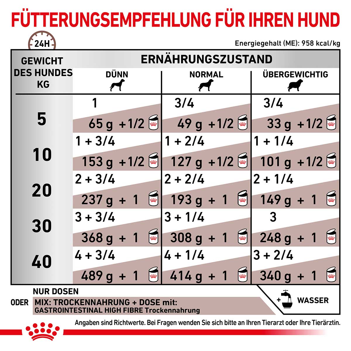 Royal Canin Gastro Intestinal High Fibre kaufen