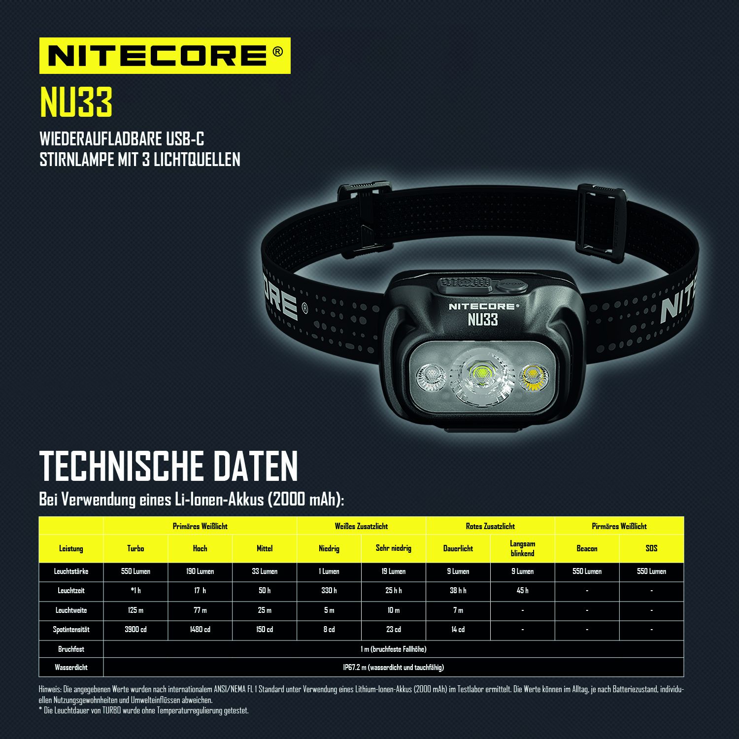 LED Kopflampe NU33