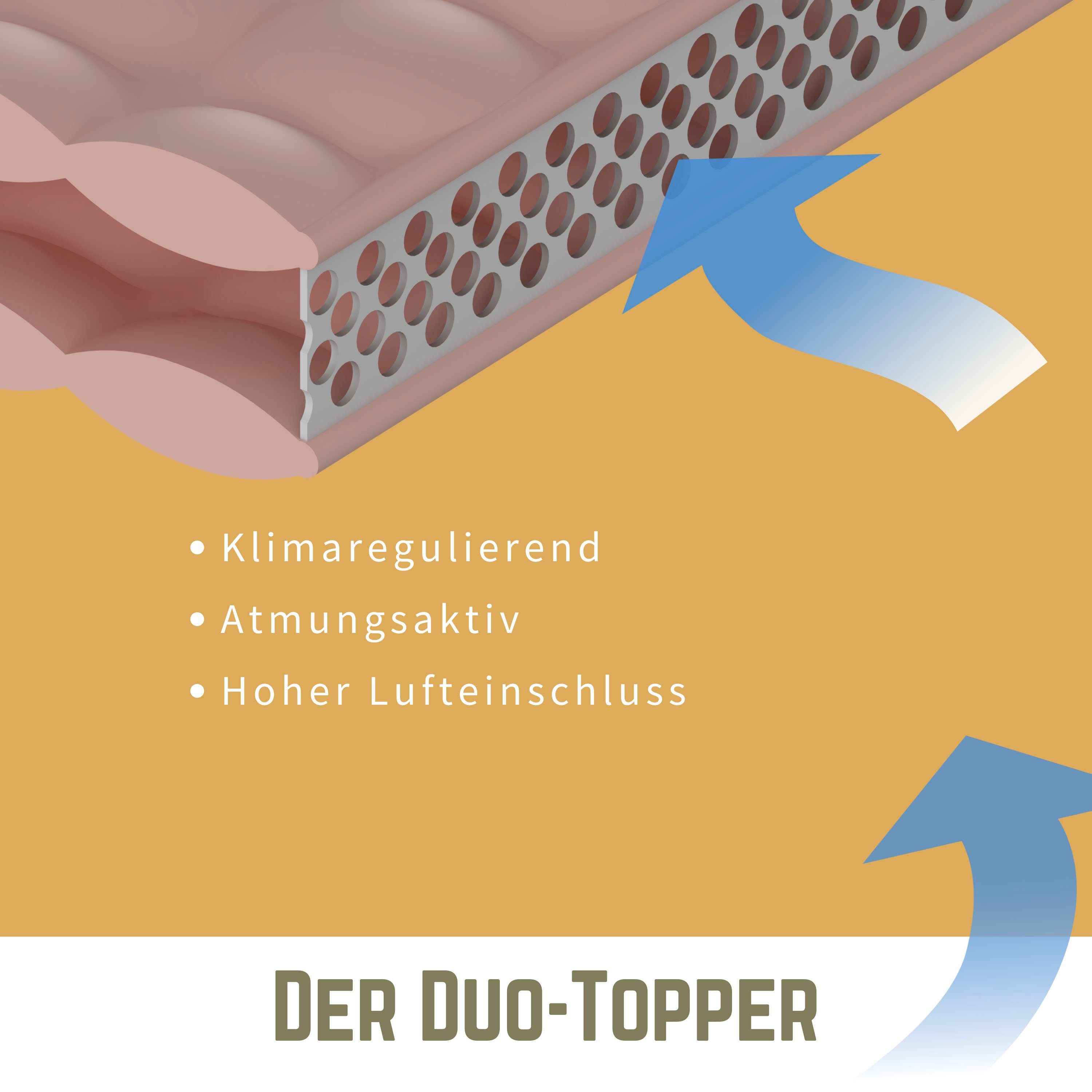 Topper Duo Premium 5 Sterne, Jekatex, 5 cm hoch, Polyester, allergikerfreundlicher Topper, nachhaltige Faser, verschiedene Größen