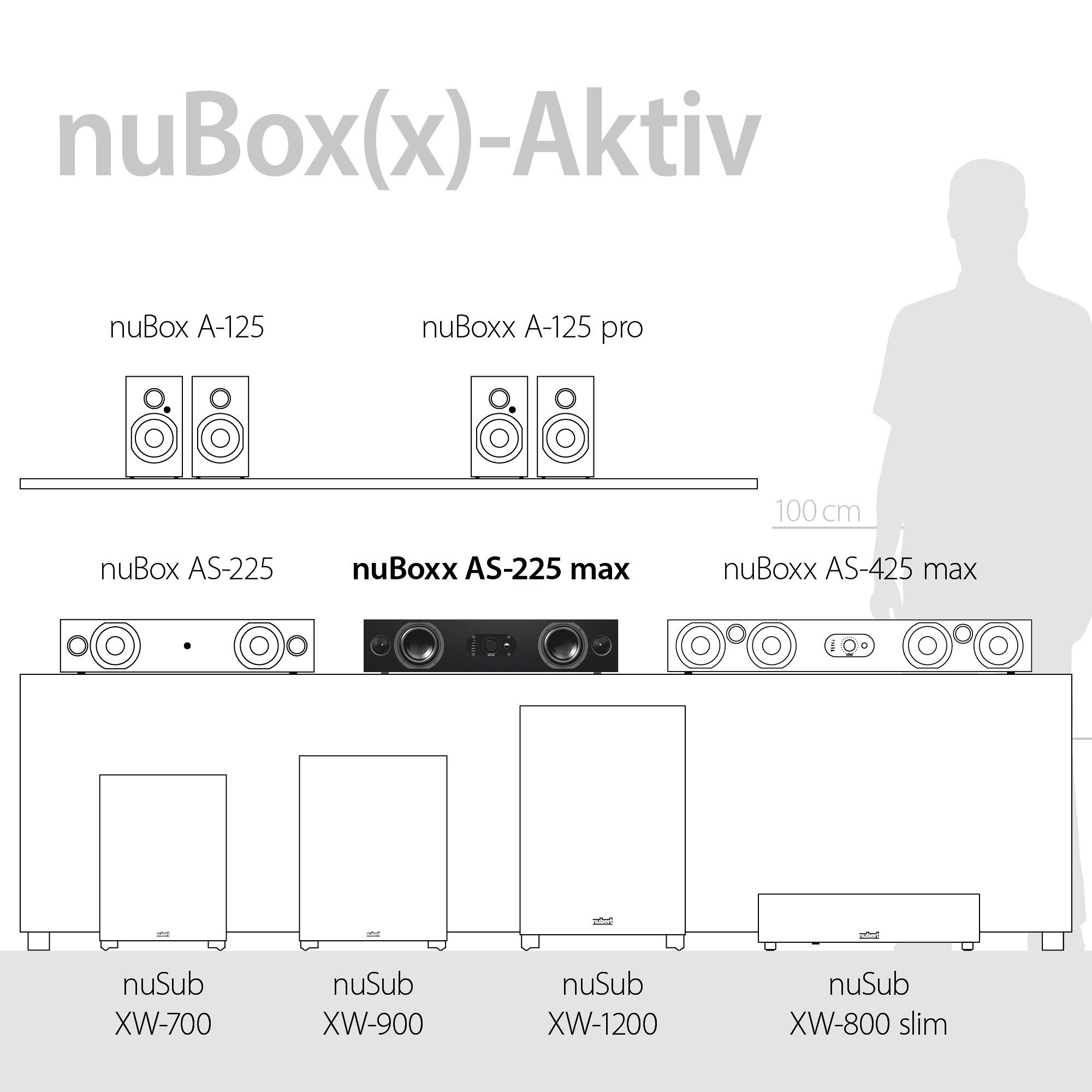Nubert nuBoxx AS-225 max Soundbar (180 W, Bluetooth 5.0 aptX HD und Dolby Digital Decoder, Voice+, HDMI eARC)